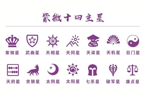 巨門五行|紫微十四颗主星：巨门星